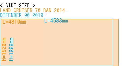 #LAND CRUISER 70 BAN 2014- + DIFENDER 90 2019-